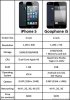 iphone-5-goophone-i5-chart-comparison.jpg