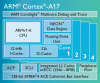 5029416_Cortex-A17-chip-diagram-LG_thumb.png