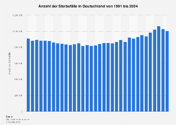 de.statista.com